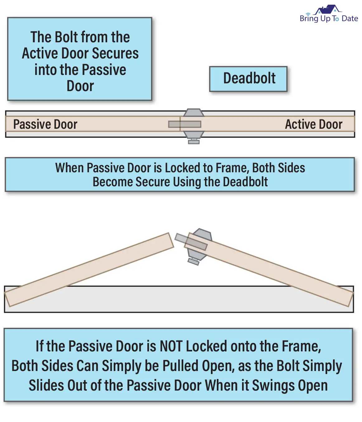 Why Are French Doors Hard to Secure?
