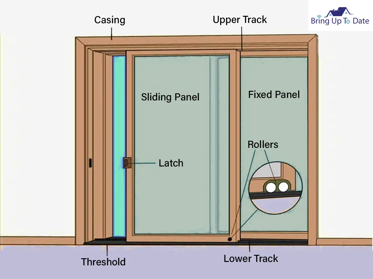 How do Sliding Windows Work and Their Types