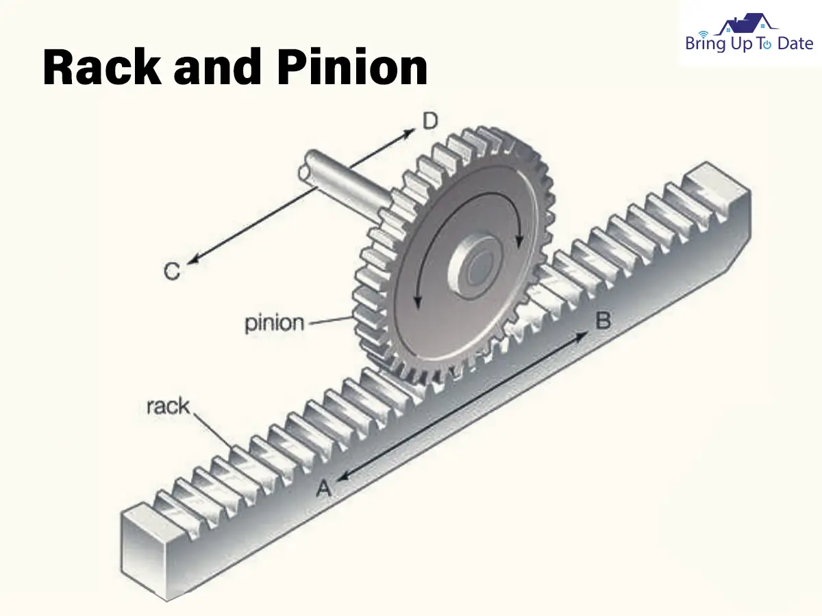 Rack and Pinion