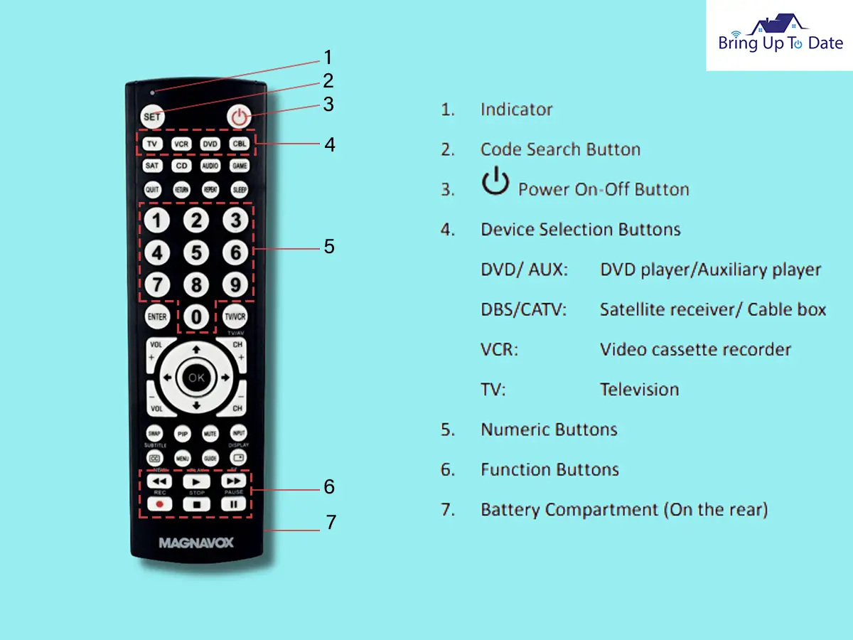 How to Program the Magnavox Universal Remote Control for TV and Other Devices?