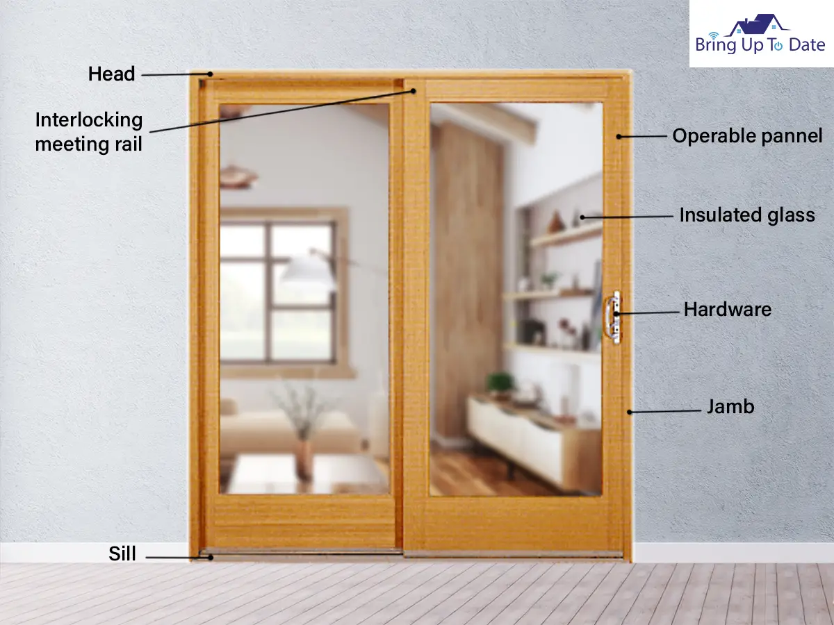 What are Sliding Doors?