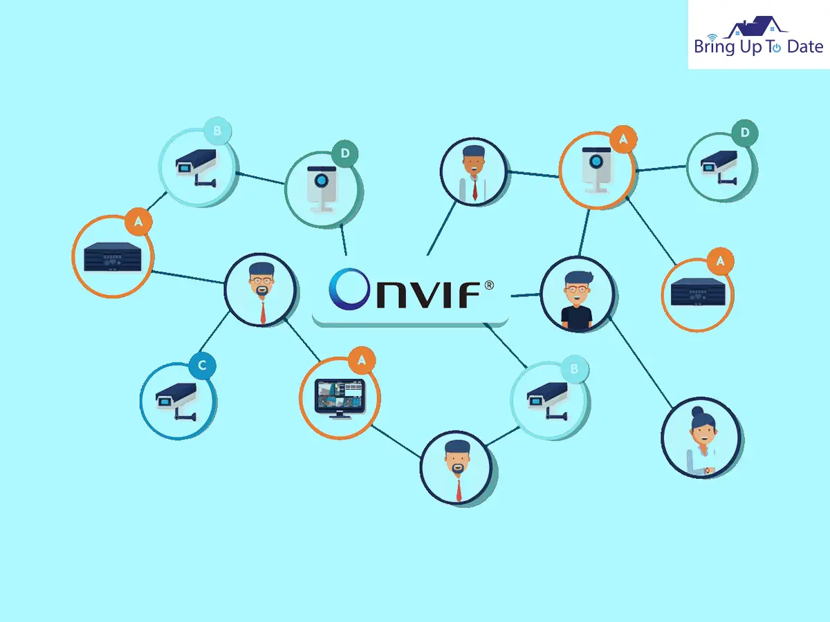 What is ONVIF?