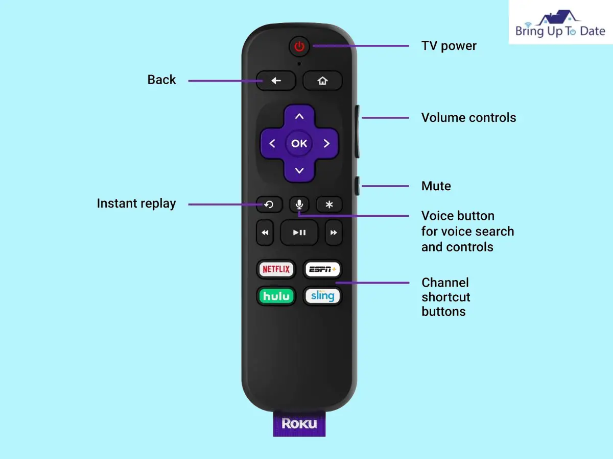 A basic infrared remote ( IR )