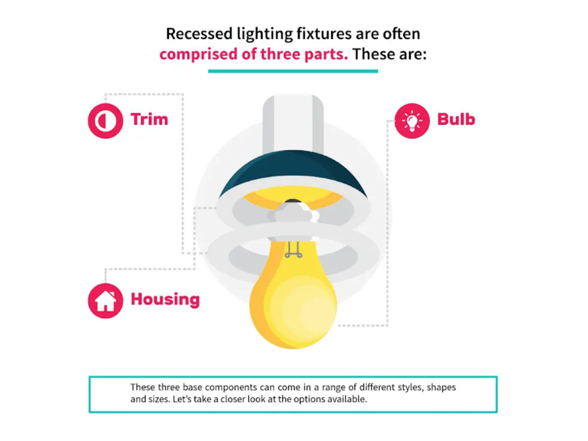 What Is A Recessed Light?