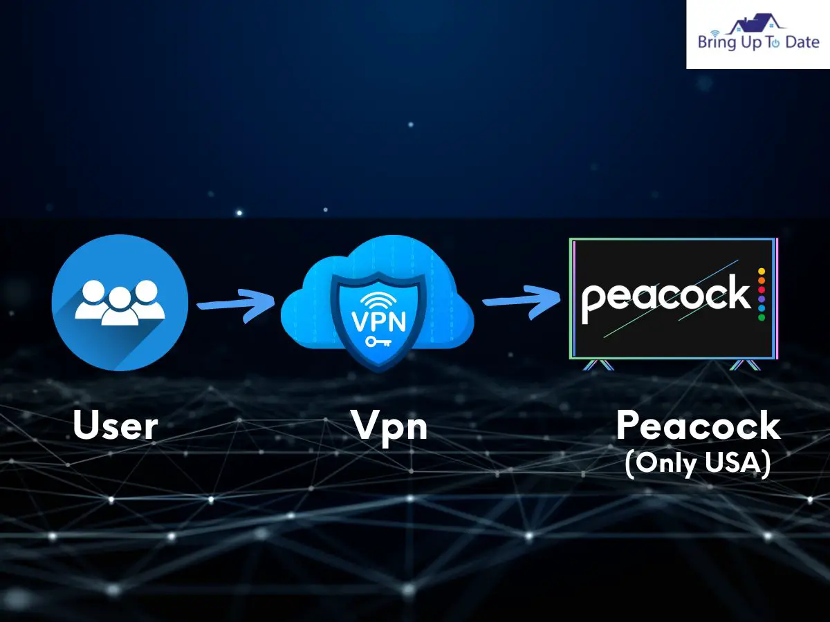 How to Use a VPN to Watch Peacock Tv
