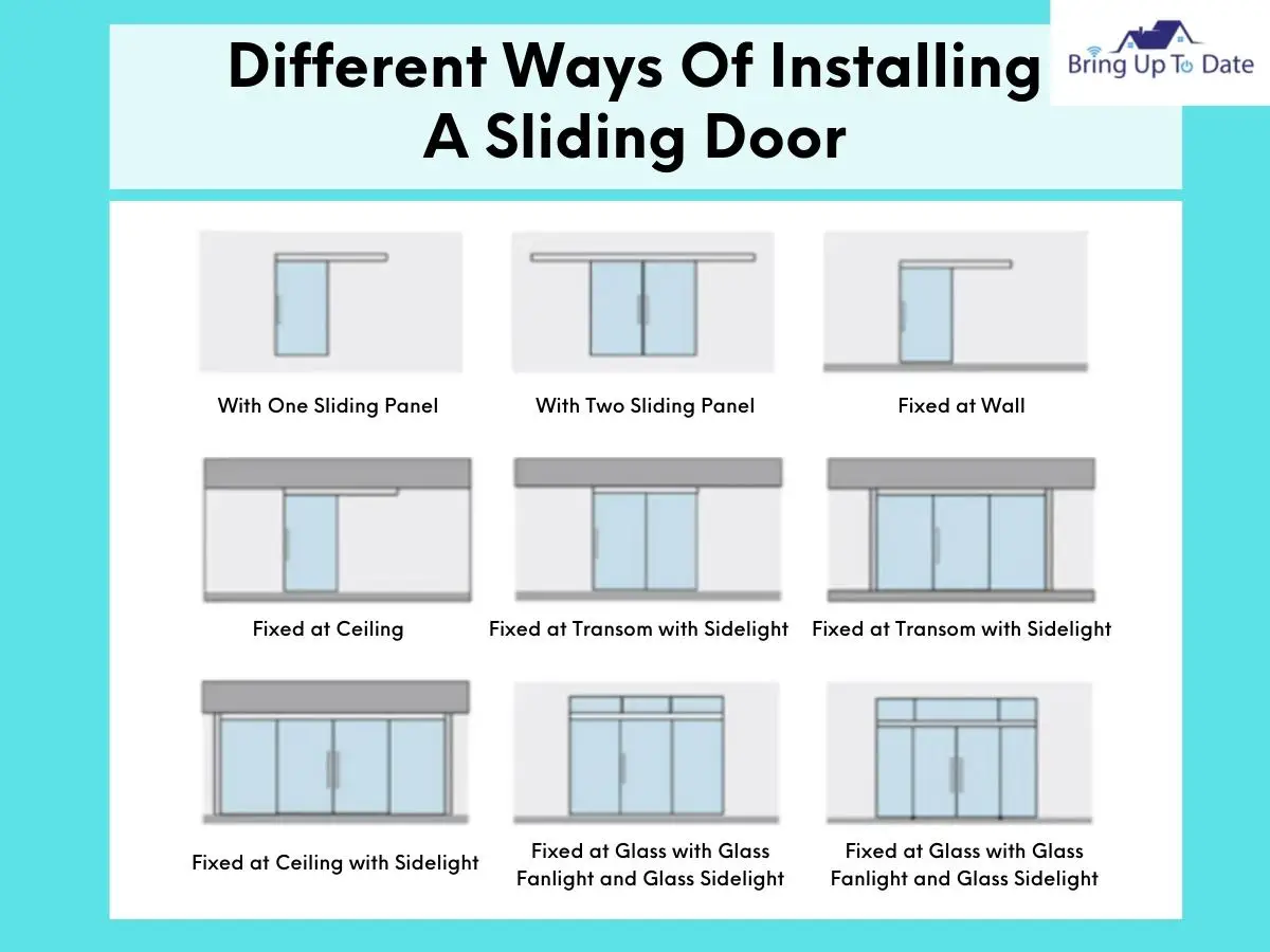 What Is A Sliding Door?