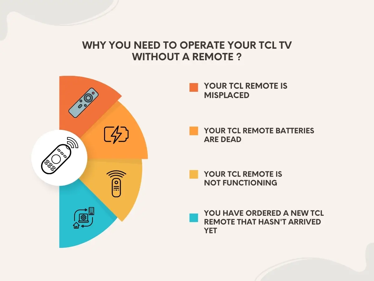 7 Ways To Turn On TCL TV Without Remote